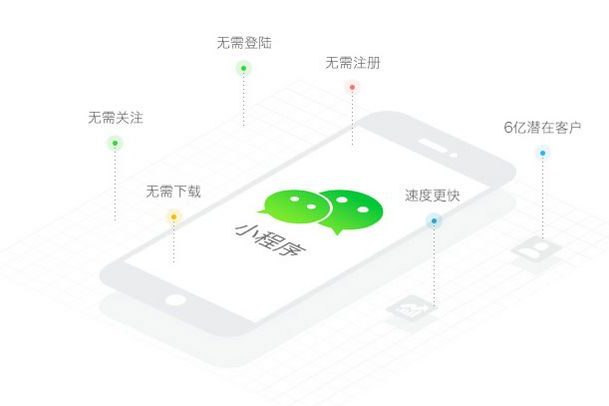 厦门小程序定制开发