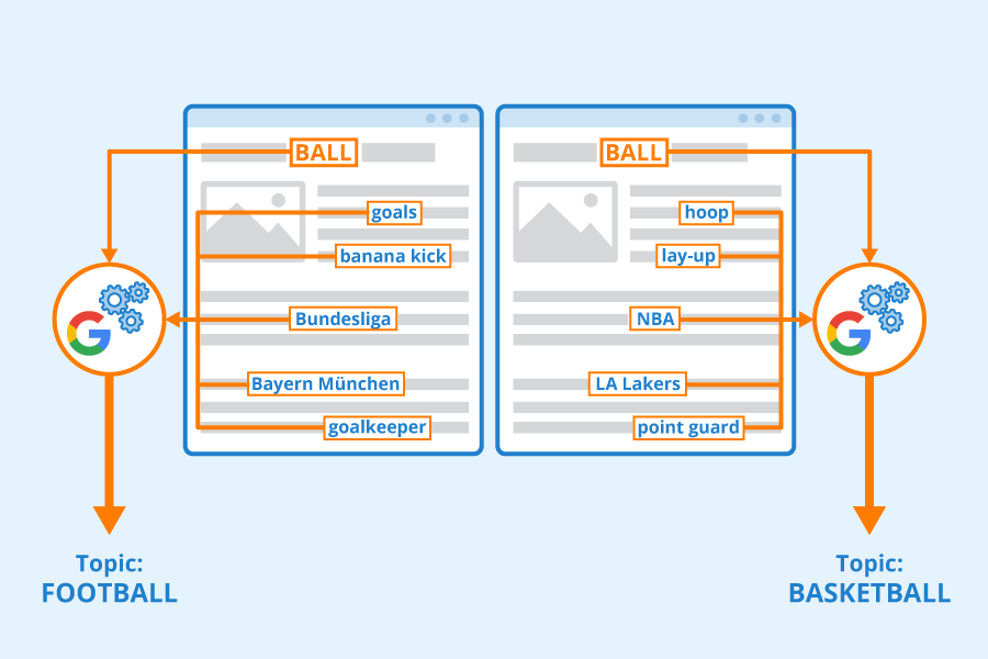 Latent-Semantic-Indexing
