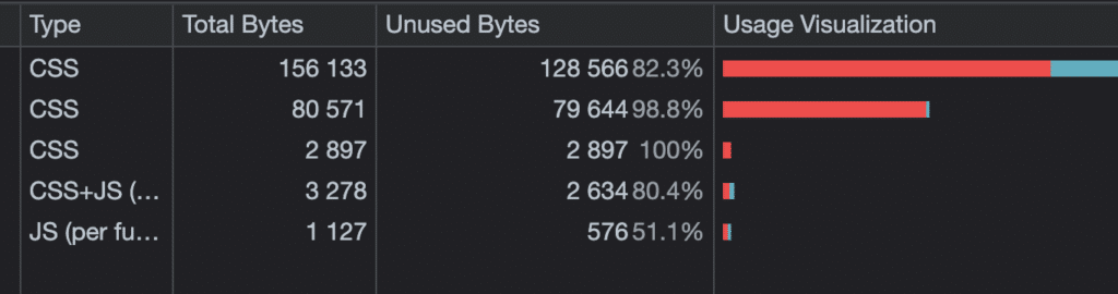 Chrome 覆盖率工具中未使用的 CSS