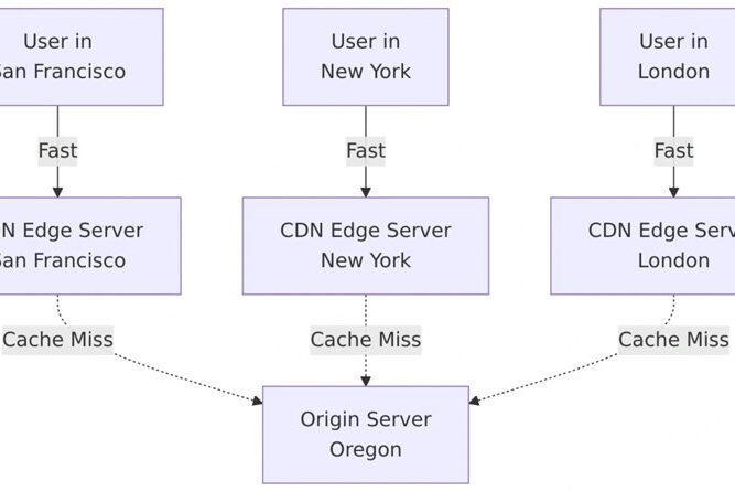 Redis-vs-Memcached