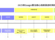 2025年Google算法核心指标演进时间线