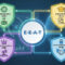 E-E-A-T