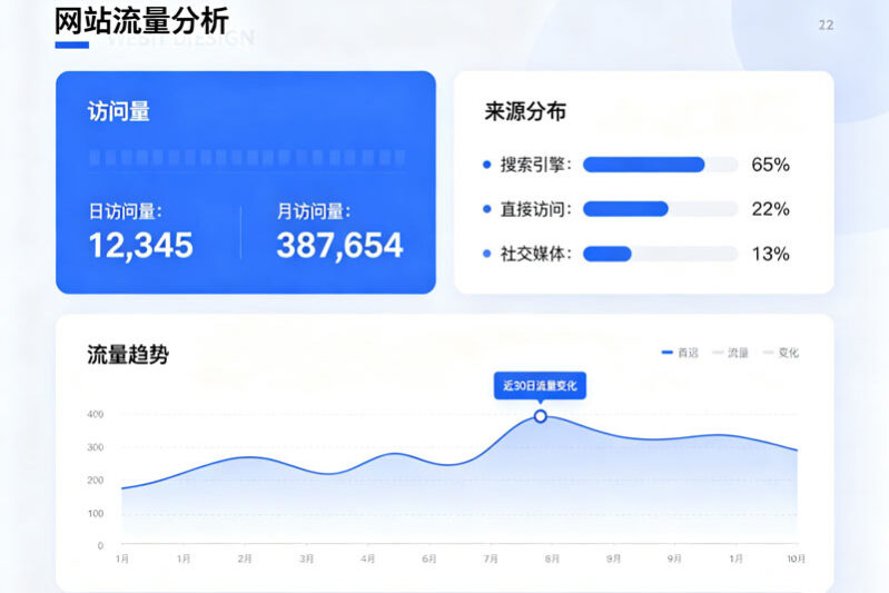 网站流量
