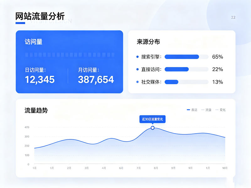 网站流量