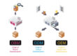 obm_oem_odm