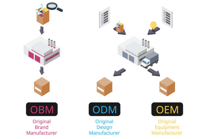 obm_oem_odm
