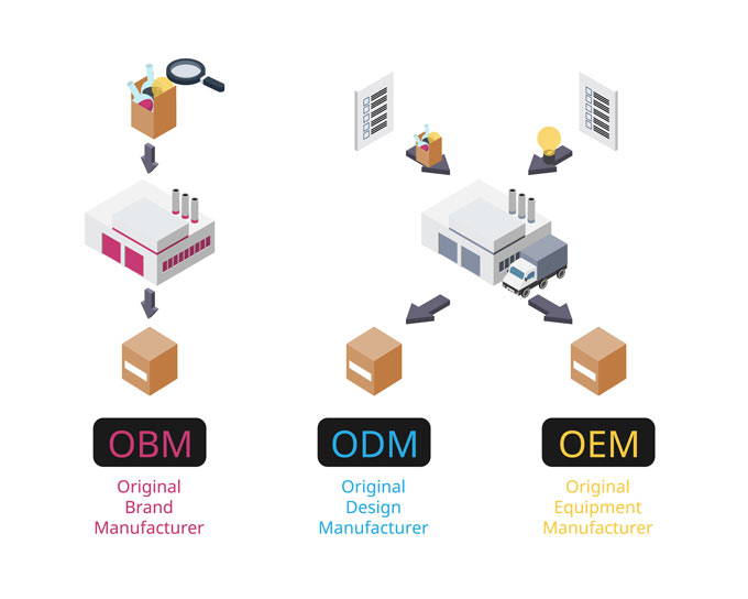 obm_oem_odm