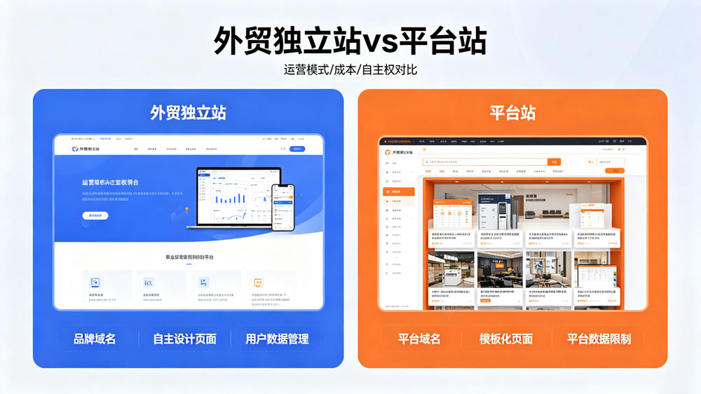 外贸独立站vs平台站