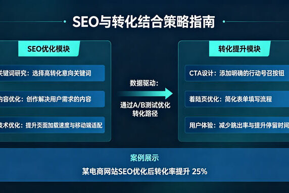 seo转化