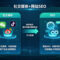 社交媒体+网站SEO