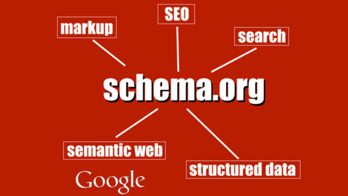Schema